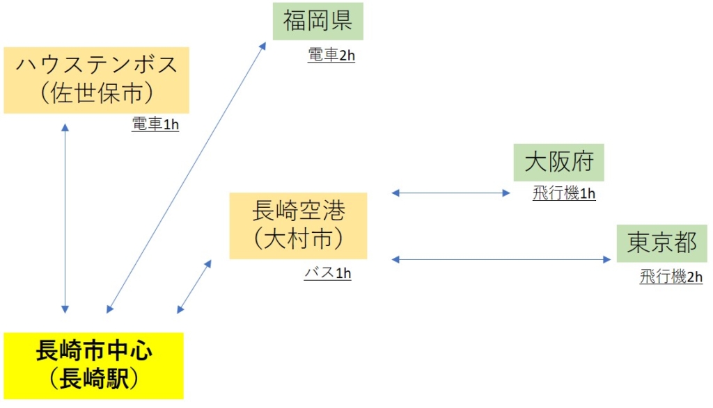 ざっくりマップ ようこそ長崎市へ