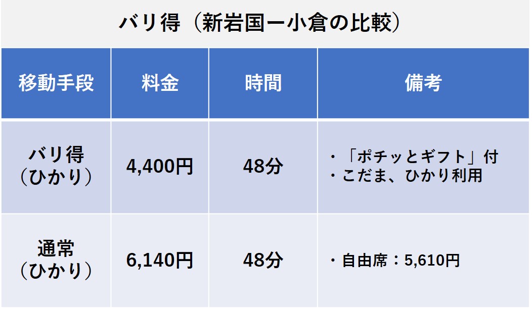 nta-shinkansen-reservation-544