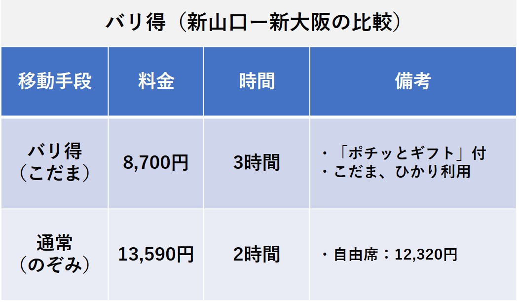 nta-shinkansen-reservation-545