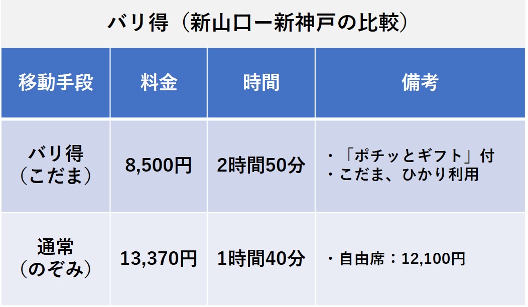 nta-shinkansen-reservation-549