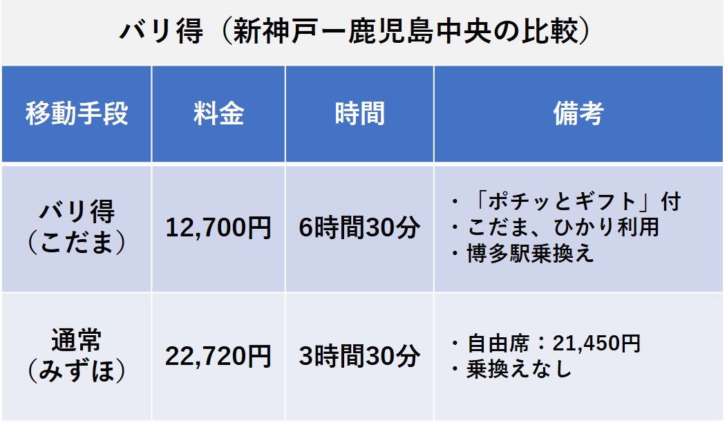 博多→新神戸（神戸市内）7月23日分