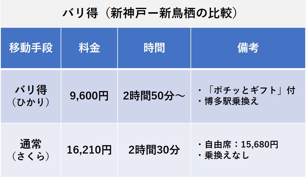 nta-shinkansen-reservation-570