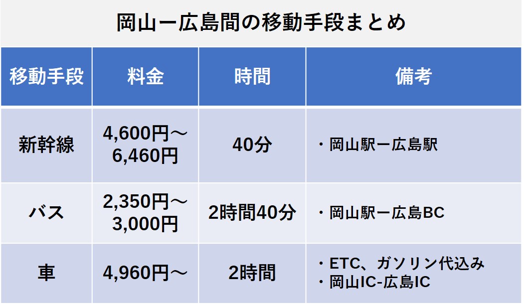 589-okayama-hiroshima