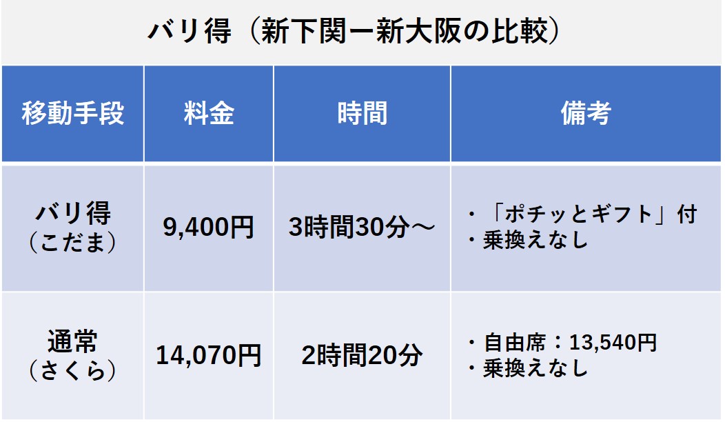 nta-shinkansen-reservation-592