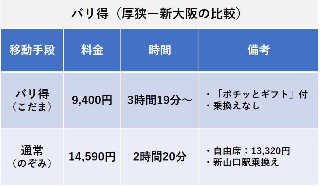 nta-shinkansen-reservation-596