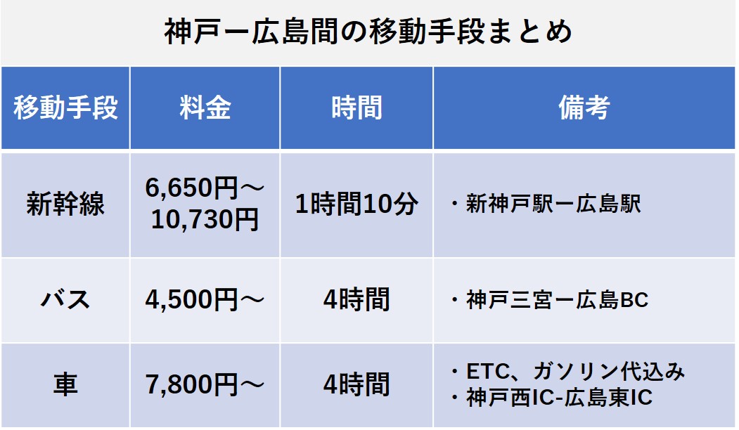 650-kobe-hiroshima