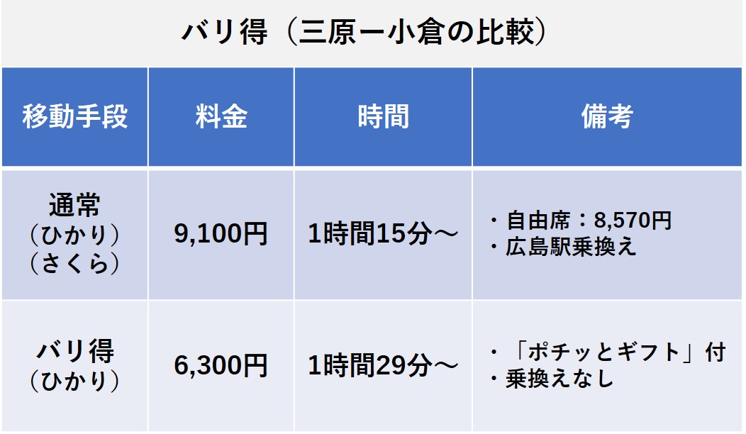 nta-shinkansen-reservation-672