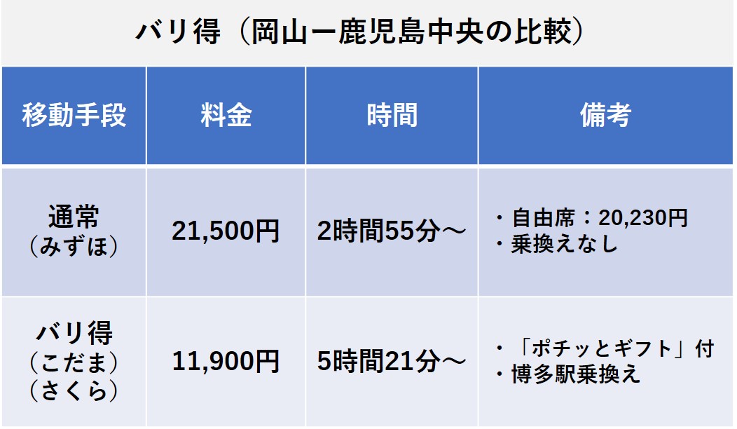 nta-shinkansen-reservation-686