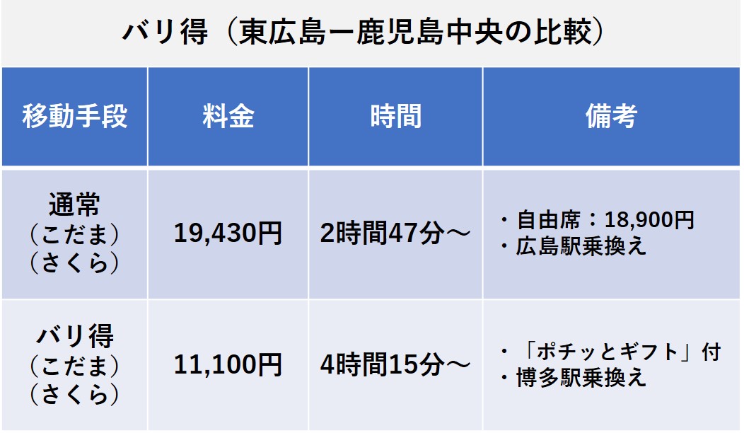 nta-shinkansen-reservation-721