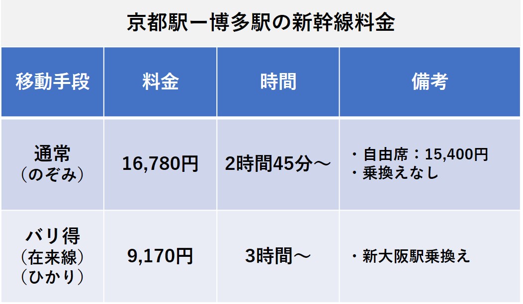 nta-shinkansen-reservation-799